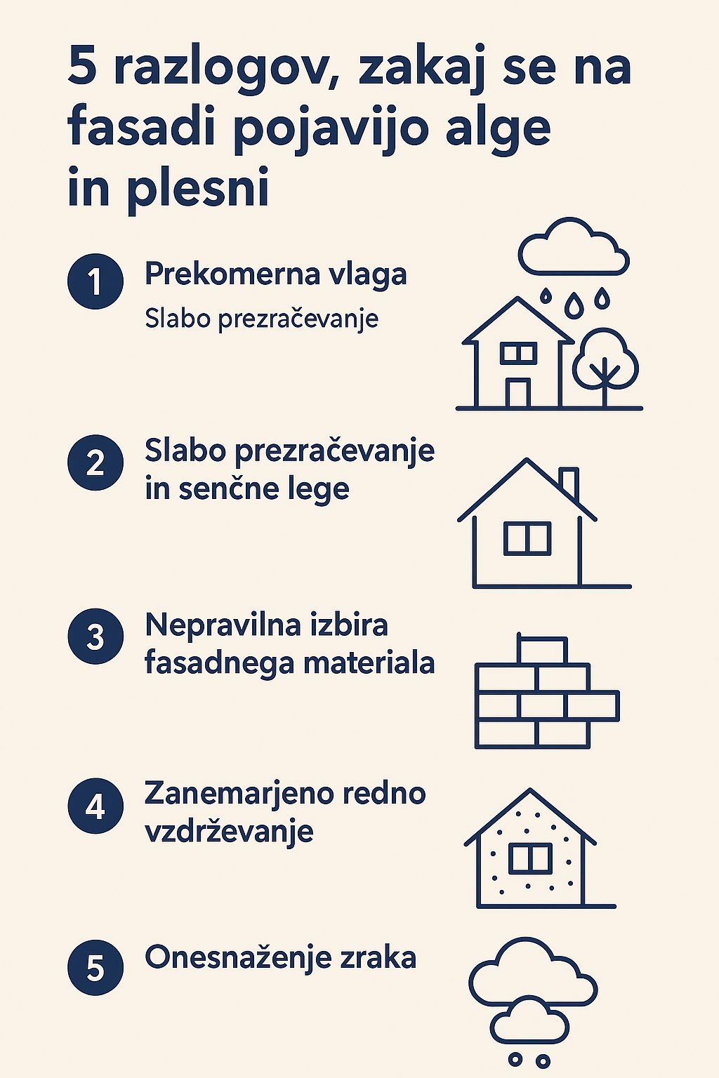 5 razlogov, zakaj se na fasadi pojavijo alge in plesni