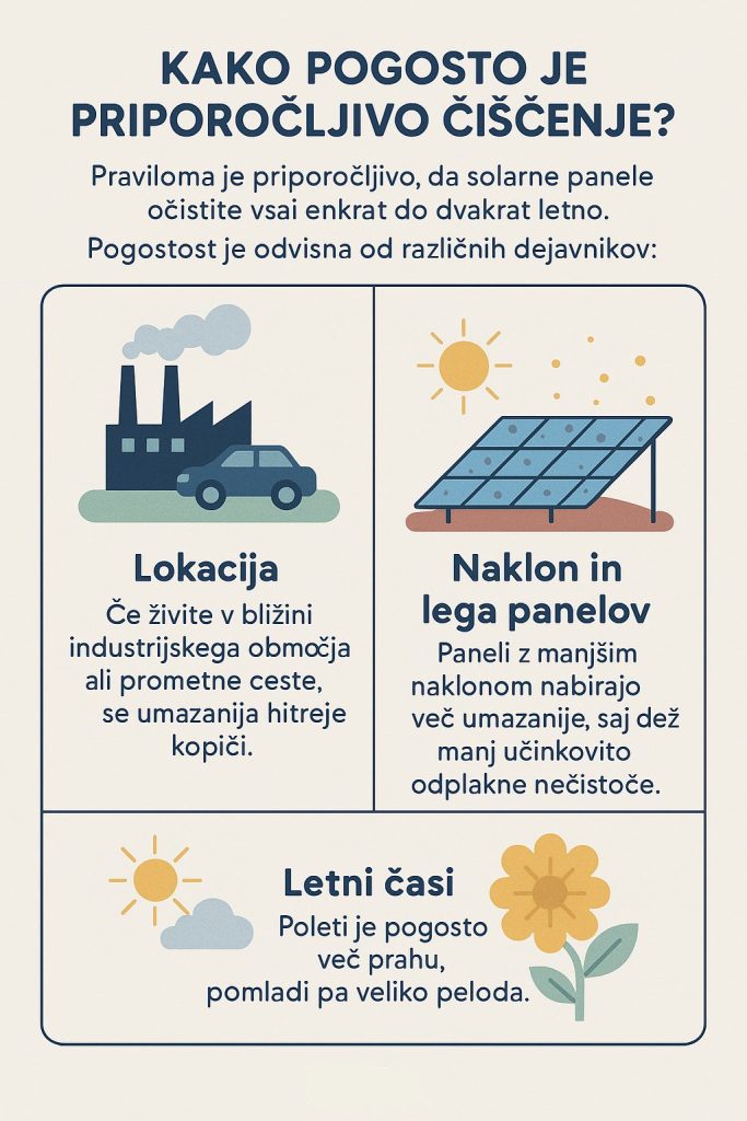 Kako pogosto je priporočljivo čiščenje sončnih celic