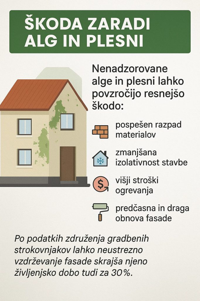 Odstranjevanje alg – rešite svojo fasado pred propadanjem