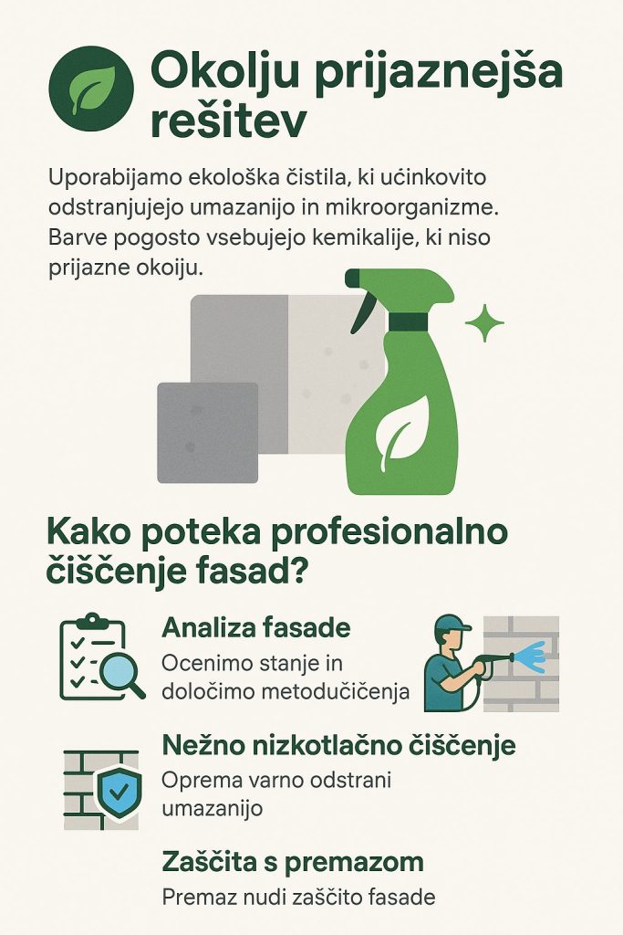 Okolju prijaznejša rešitev