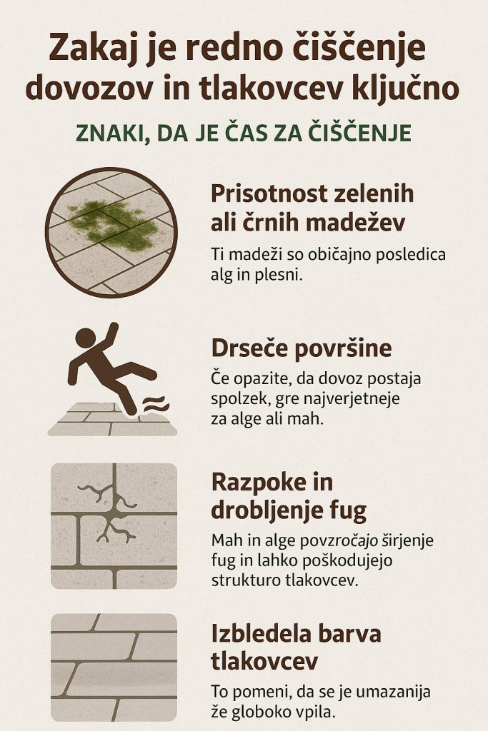 Zakaj je redno čiščenje dovozov in tlakovcev ključno