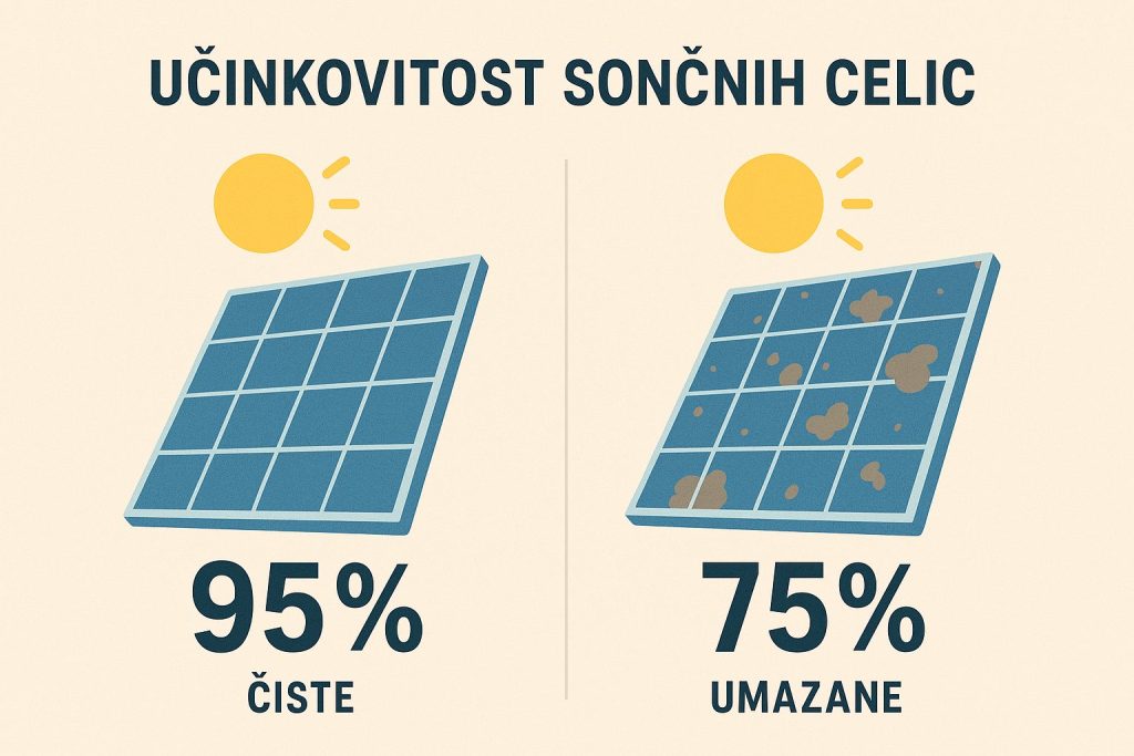učinkovitost sončnih celic